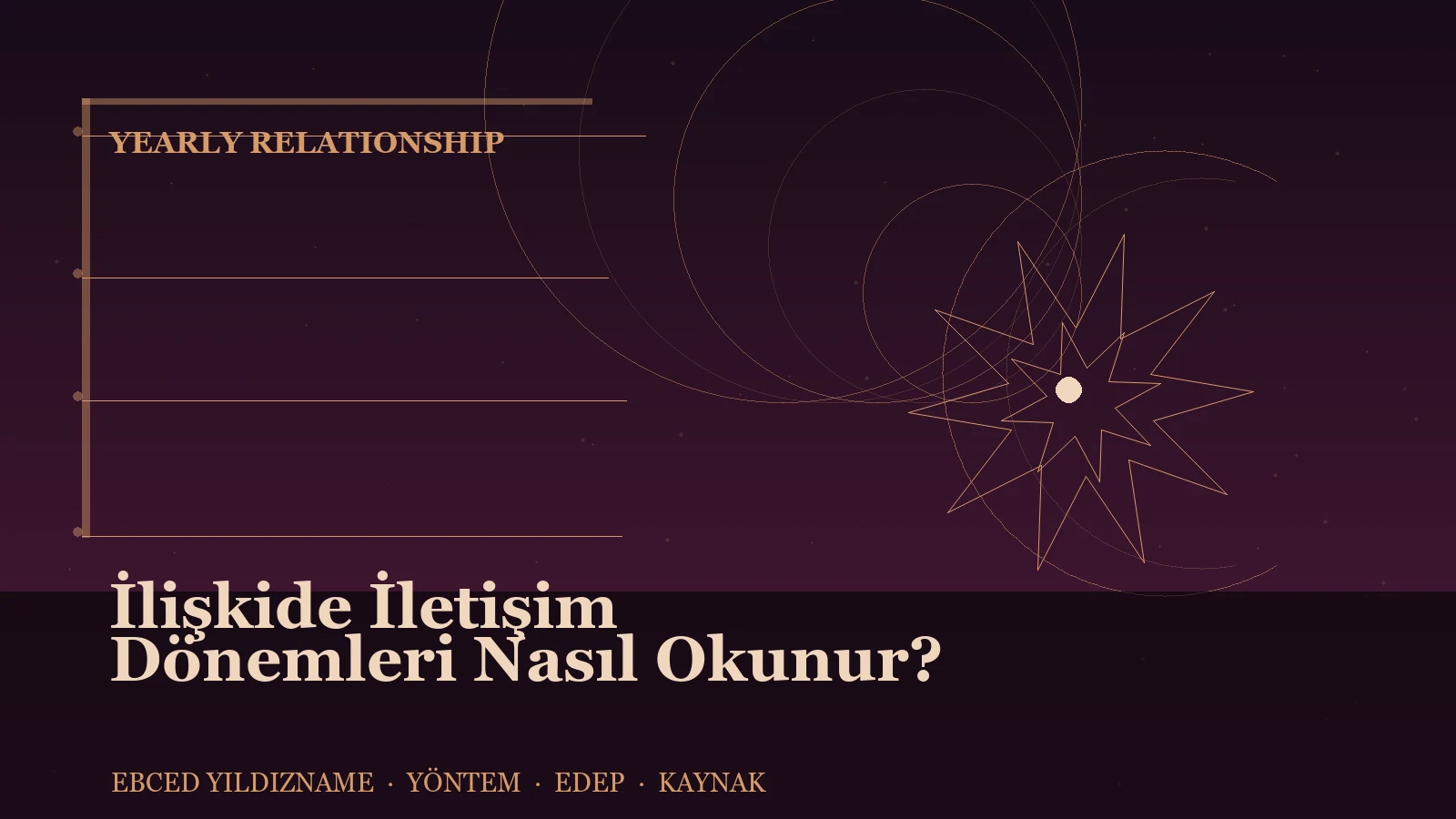 İlişkide İletişim Dönemleri Nasıl Okunur? — Ebced Yıldızname özgün kapak çizimi