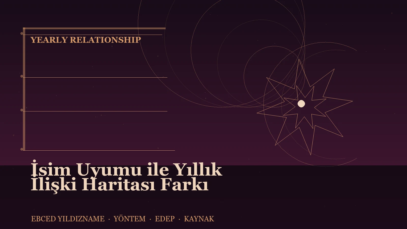 İsim Uyumu ile Yıllık İlişki Haritası Farkı — Ebced Yıldızname özgün kapak çizimi