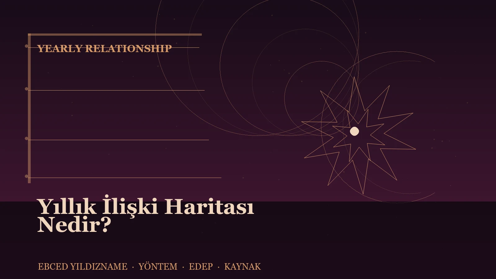 Yıllık İlişki Haritası Nedir? — Ebced Yıldızname özgün kapak çizimi